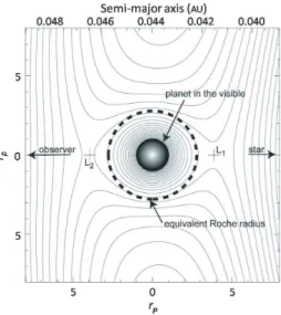 Fig. 1. Gravitational equipotentials around HD 209458b. The Roche equivalent radius is delimited by the thick dashed circle