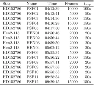 Fig. 4. HST F656 image and ISAAC 3.3µm PAH contour after continuum subtraction (NB − 3.28 − NB − 3.21)