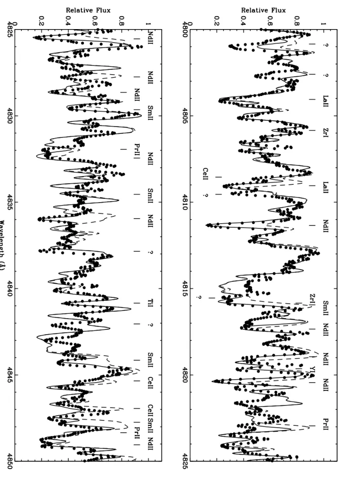 Fig. 1. Synthetic fit to the spectrum of ALW-C7 in the region around λ4825 Å. Black dots represent the observed spectrum.