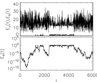 FIG. 1: A typical example of a burst. The top panel shows the evolution of the kinetic energy (top line) and magnetic energy (bottom line)