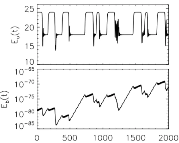 FIG. 3: Kinetic (inset) and magnetic energy for the run with Gr = 12.75 and G M = 22.32 for two runs starting with  dif-ferent initial conditions for the velocity field