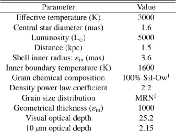 Table 2. Parameters for HM Sge deduced from the best-fit DUSTY model to the spectrophotometric and interferometric data.