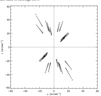 Fig. 3. Calibrated differential phase of the object evaluated from all the determined ATs projected baselines (dotted lines).