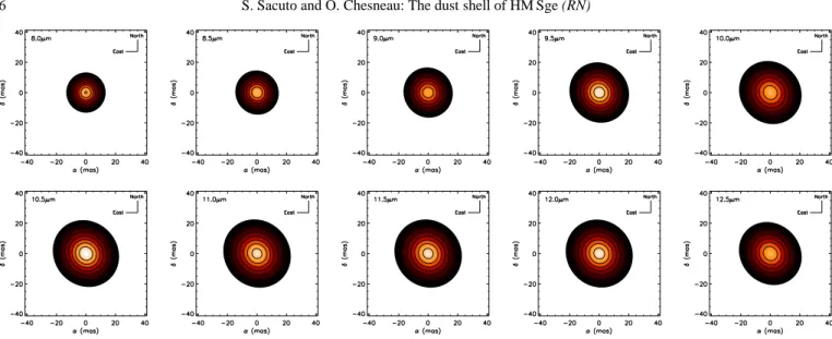Fig. 5. Brightness distribution of the best-fit elliptical Gaussian model of HM Sge from 8 to 12.5 µm (north is up and east is left).
