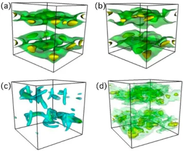 FIG. 4: Isosurfaces of the magnetic energy. (a): TG1 kine- kine-matic low eigenmode; (b): corresponding dynamical run at R V = 76.74; (c): high kinematic eigenmode; (d):  correspond-ing dynamical run at R V = 670