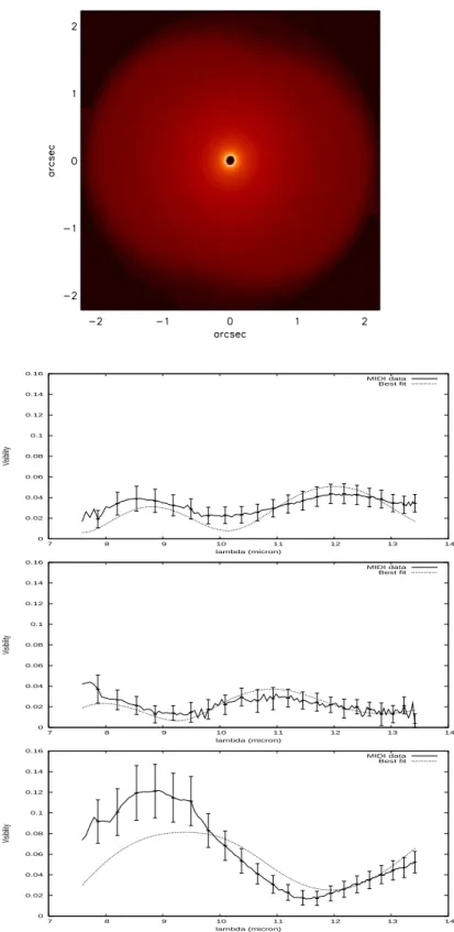 Figure 2. Up: the 10µm flux distribution of the radiative transfer model.