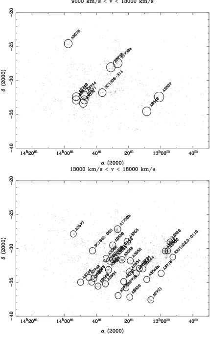 Fig. 5. Distribution on the sky of the 44 clusters and galaxies in the velocity range of the SSC