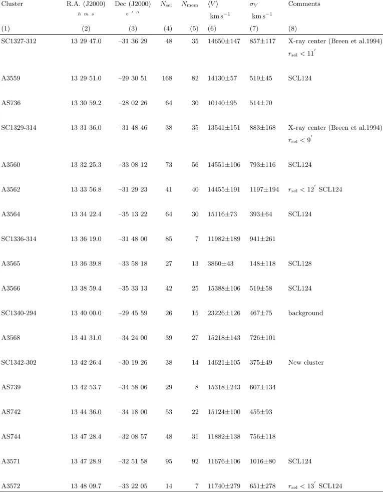 Table 4: continued