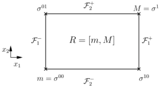 Fig. 2 shows several examples of rectangles with fixed transverse patterns, symmetrical or not