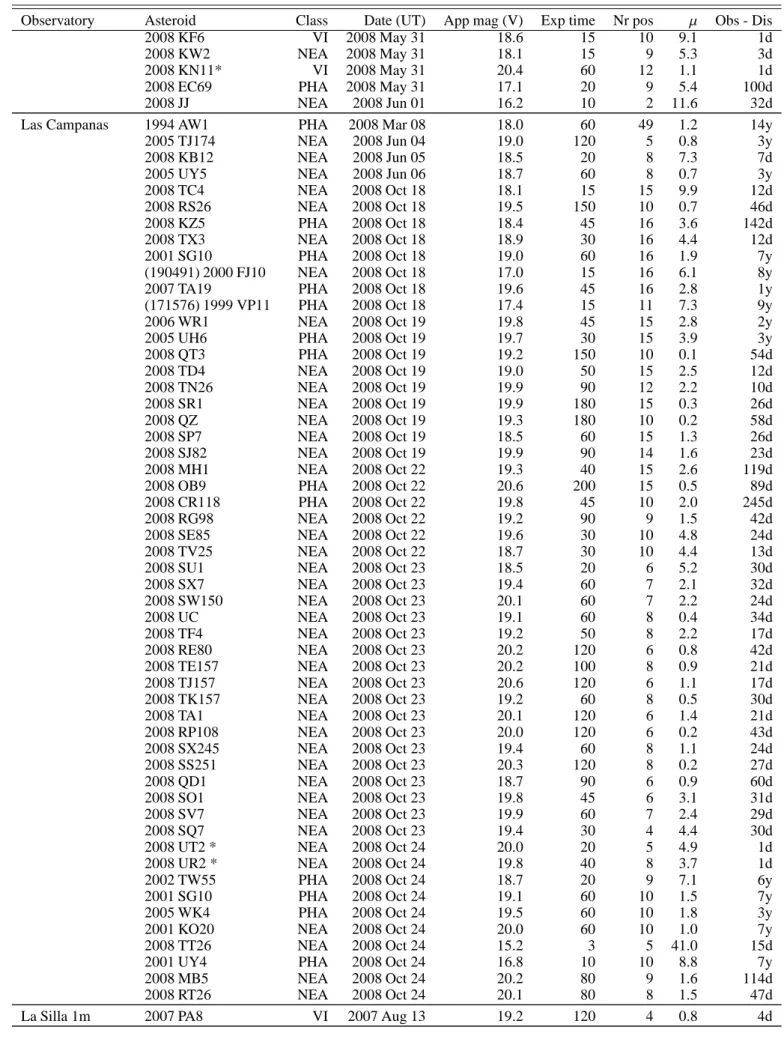Table A.4. continued.
