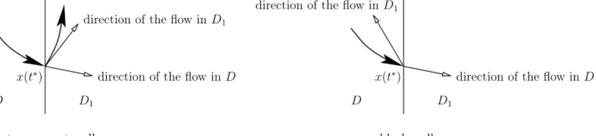 Figure 2: Transparent and black walls