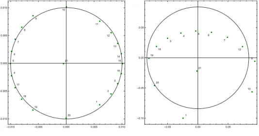 Figure 6: The Boundary distribution (processed table: ∆ Exp ). Left (resp. right) panel: