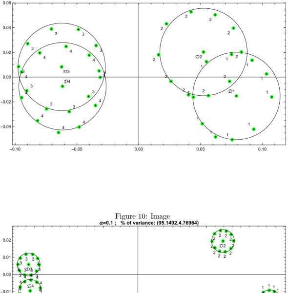Figure 9: Metric spheres and images of the ellipses transformed under T (chosen table: ∆ Exp )