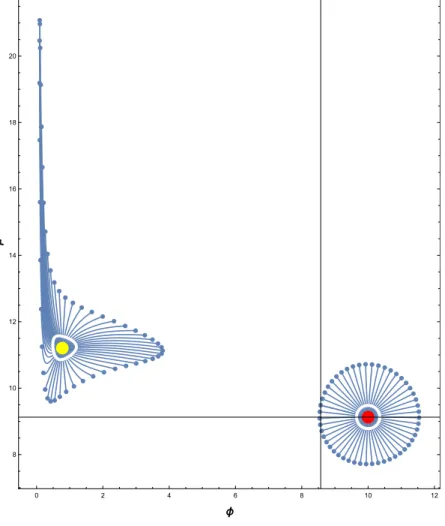 Figure 1: Sampled metric balls (50 geodesics) of radius 1.5 (curves) and 0.35 (white contours) for two distributions of N B(D R ) ; see comments in the text.
