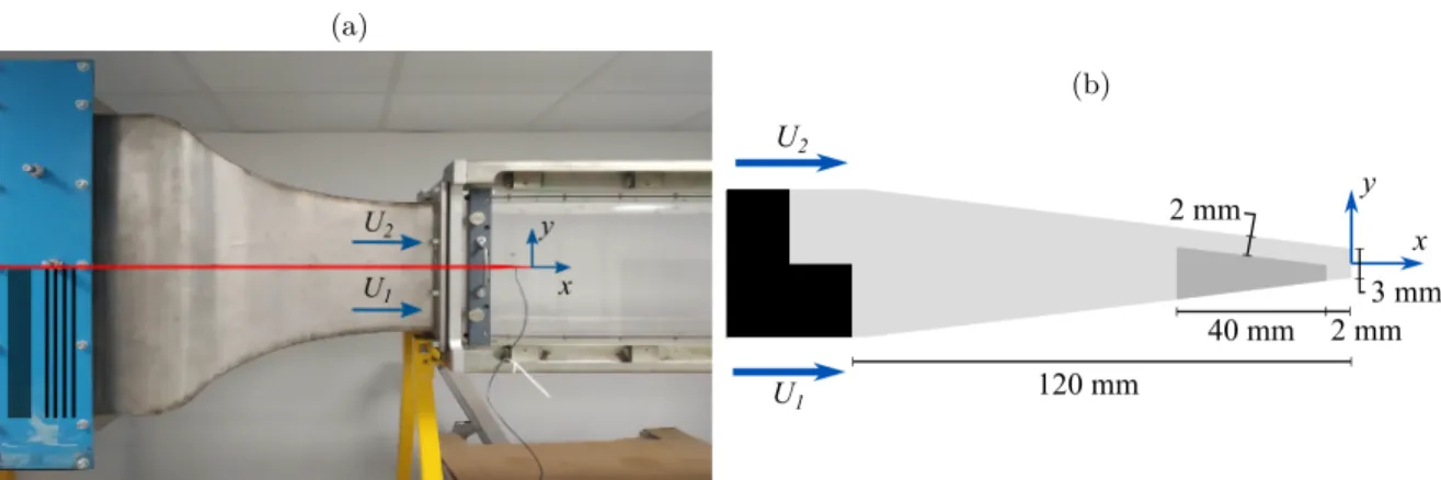 Figure 12.: (a) Wind-tunnel set-up. Location of the foams and perforated plate (dark rectangle), metallic grids (four vertical lines) and the splitter plate (red) are depicted