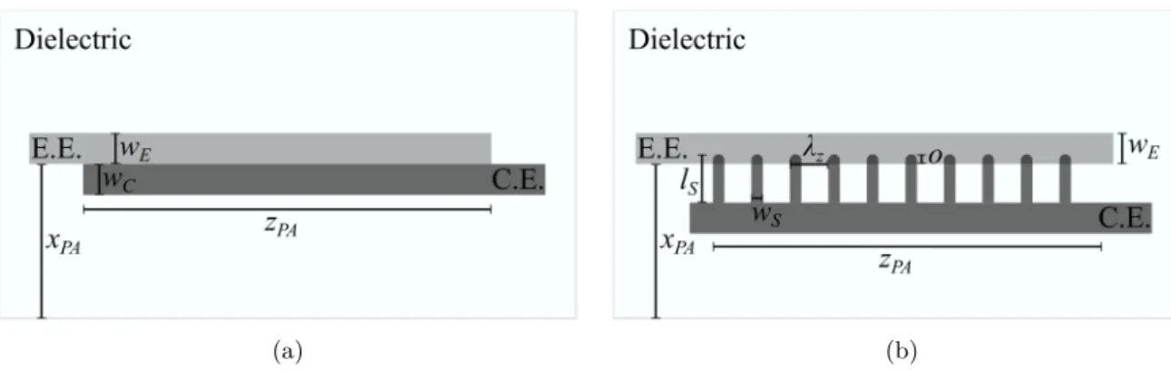 Figure 15.: Design of employed DBD plasma actuators (not for scale). (a) To apply spanwise-uniform EFD forcing