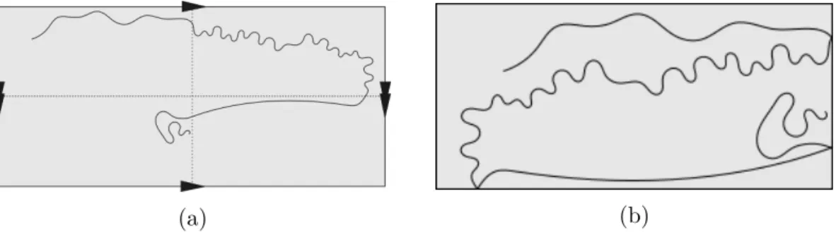 Figure 9.1: A path in the torus (a) and its projection in the rectangle (b) Definition 9.3.1 (Manifold with corners)