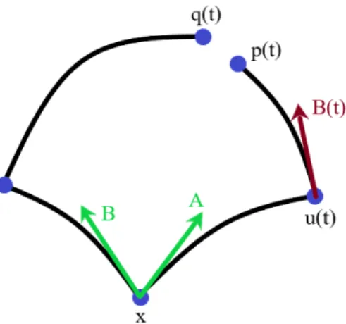 Figure 2.1: Construction of a parallelogram