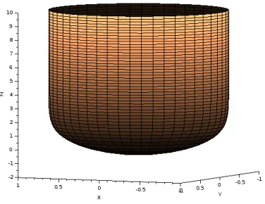Figure 4.1: Riemannian surface associated to σ 2 ∆ E .