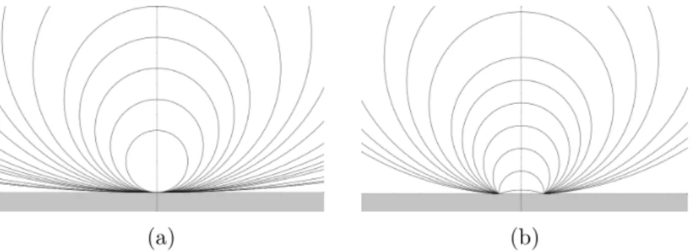 Figure 5.2: Transformation of the X R flow (a) and Y R flow (b) under isometry.