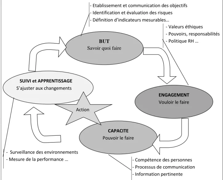 Figure 5. Modèle canadien COCO 