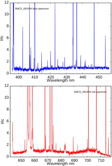 Fig. A.3. Triple structure at the foot of the most intense emission lines in the spectrum of the PN SMC5 081994.