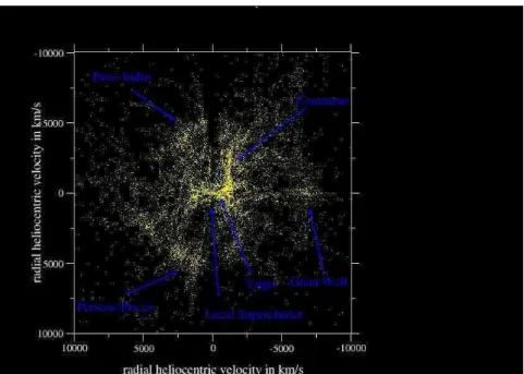 Fig. 7. View face-on of the XY plane in supergalactic coordinates, slice of 50 Mpc along the Z axis.