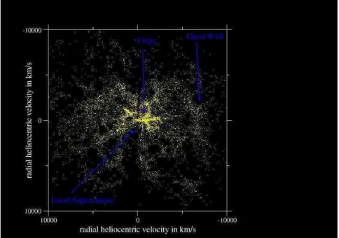 Fig. 8. View face-on of the XZ plane in supergalactic coordinates, slice of 50 Mpc along the Y axis.