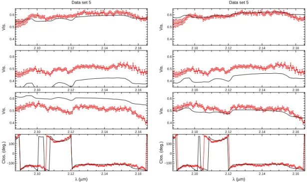 Figure 3. A sub-sample of the data acquired on γ 2 Velorum in 2006. The left panel shows the data together with a fit of the previously determined binary model