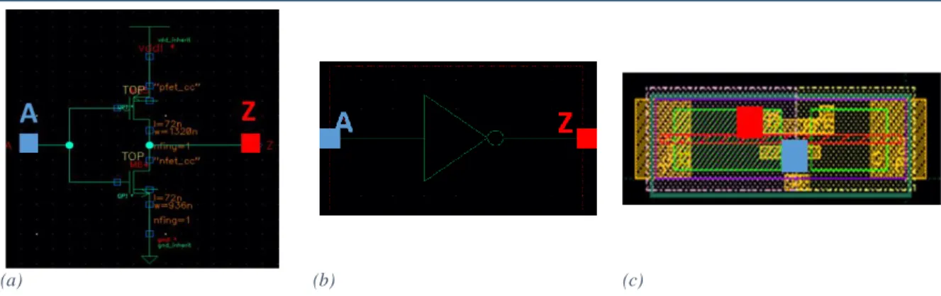 Fig. 21: Different representation for the same entity (a) Electrical schematics of an inverter taken from [30]