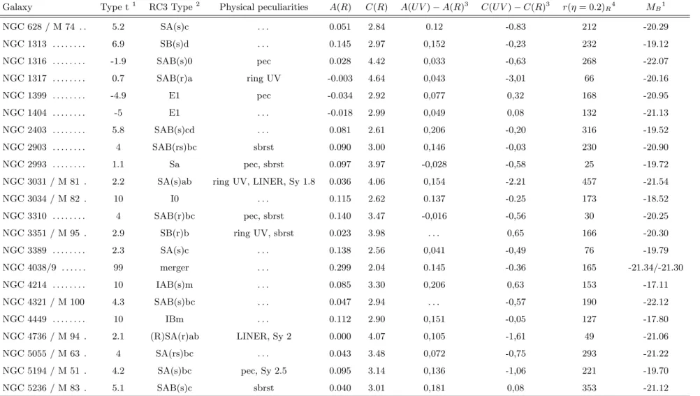 Table 2. Concentration and asymmetry parameters and their variations with the wavelength