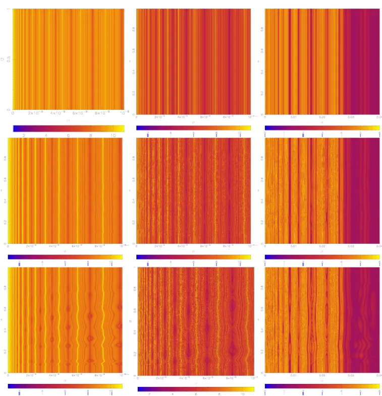 Fig. 9. Computation of S s ∗ for I 1 &lt; 10 − 8 (T = 60, left panels), for I 1 &lt; 10 − 4 (T = 80, middle panels) and I 1 &lt; 10 − 2 (T = 80, right panels)