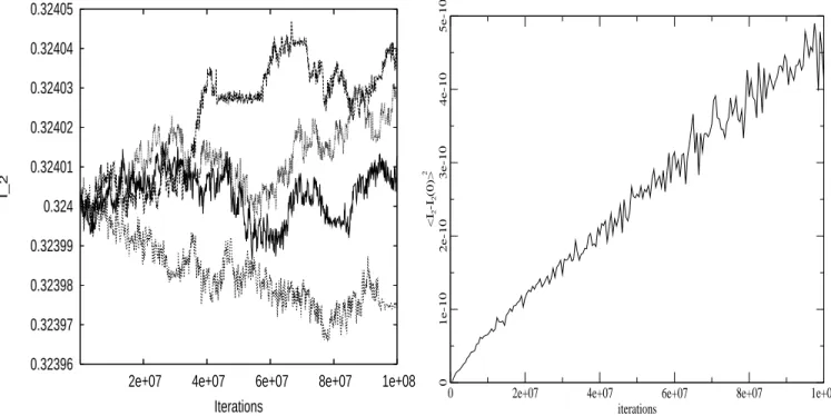 Figure 8: Left panel: Examples of evolution of I 2 j (t) for orbits with ini- ini-tial conditions suitably close to Λ