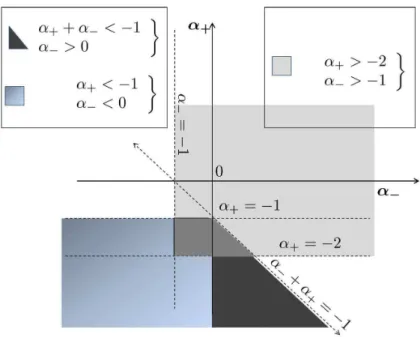 FIG. 5. Locality study for Kolmogorov-Zakharov spectrum.