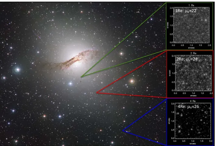Figure   3.3.     Early-type   galaxy   Centaurus   A,   at   a   distance   of   4Mpc,   with   simulated   central   2”   thumbnails   of    MAVIS   V-band   images   at   different   radii   (inserts),   based   on   10hr   integrations