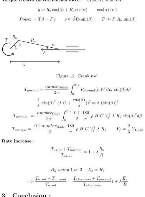 Figure 12: Crank rod T normal = number blade