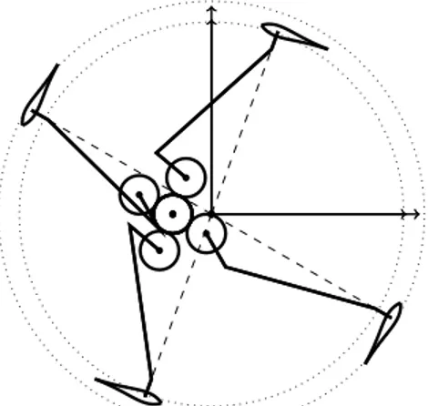 Figure 3: Without eccentricity