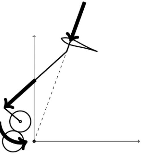 Figure 4: Active lift turbine : torque optimized
