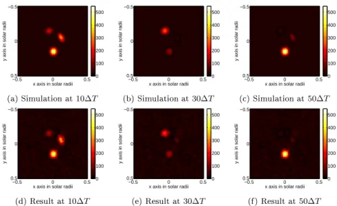 Figure 4. Comparison of x◦ g simulated and reonstruted at dierent times. ∆T is the time