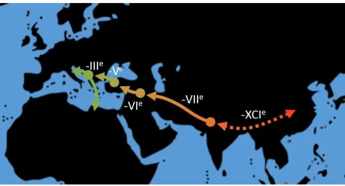 Figure 3 – Importation des poules asiatiques en Europe au travers des conquêtes 