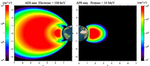 Figure I.24 – Cartographie des flux omnidirectionnels intégrés des électrons de plus de 500 keV (à gauche) et des protons d’énergie supérieure à 10 MeV (à droite) pris des modèles AE 8 et AP 8 de la NASA en minimum solaire