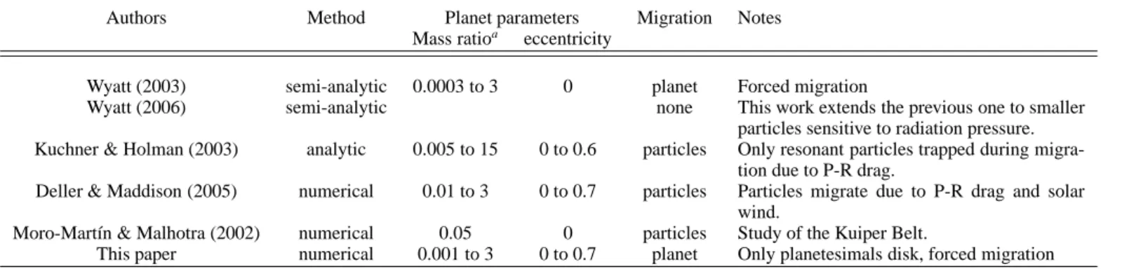 Table 1. Summary of recent papers on particles trapping in MMRs with a planet.