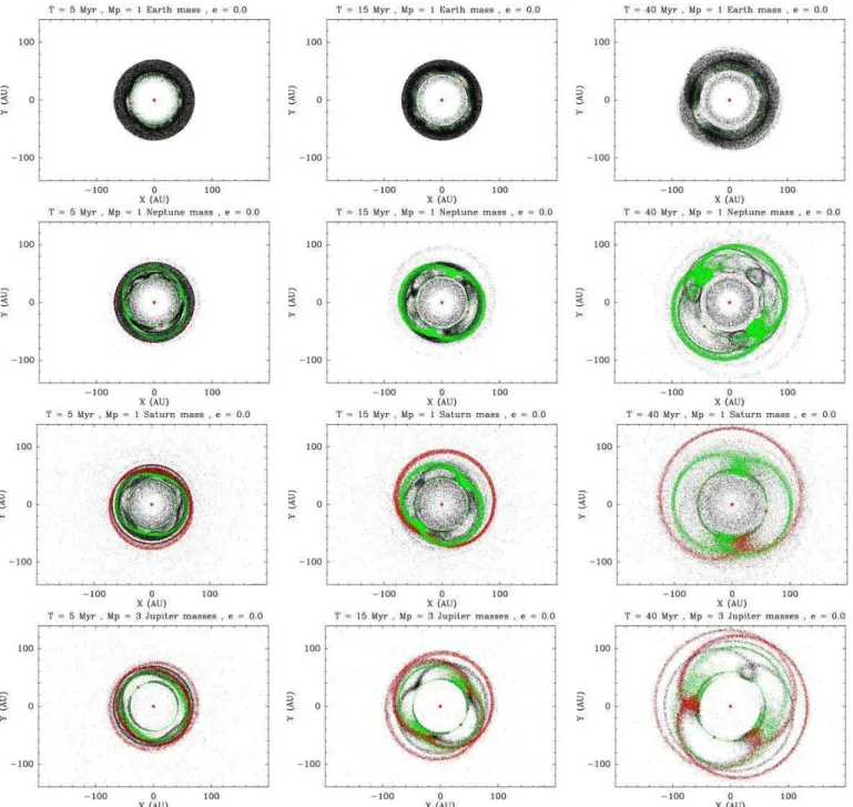 Fig. 2. Spatial distribution of planetesimals for a planet on a strictly circular orbit