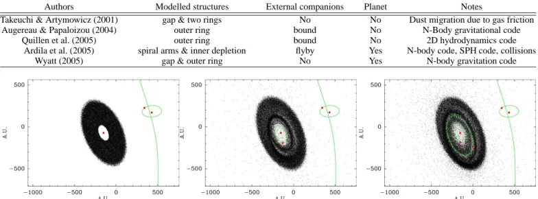 Fig. 1. Illustrations of the 3 scenarios studied in this paper: a sole flyby (left panel), a flyby + 1 planet (middle panel) and a flyby + 2 planets (right panel)