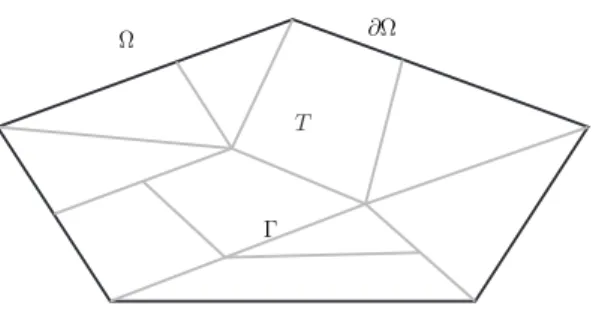 Figure 2: Interior mesh in 2D.