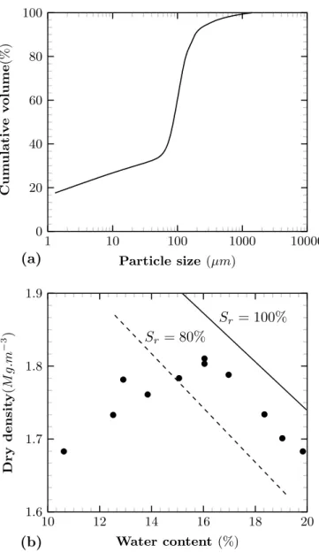 Figure 2.2: Characteristics of the studied soil: (a) particle size distribution and (b) compaction curve, Sr: The degree of saturation.
