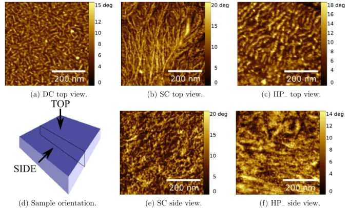 Figure 3.3: AFM phase images showing the microstructure of HS40 prepared through: (a) DC, (b, e) SC and (c, f) HP – .