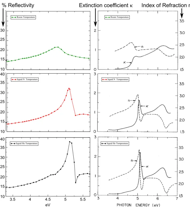 Figure 2.1: Reflectivity data of AgCl at different temperatures are displayed on the left panel.