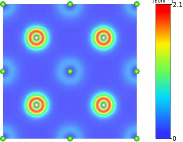 Figure 8.3: Charge density of silver chloride in the [100] plane passing through the atoms