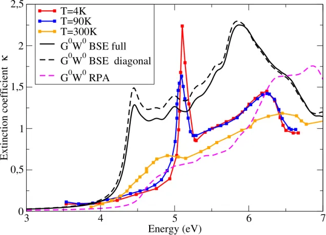 Figure 8.11: Comparison between the experimental extinction coefficient of AgCl from Ref